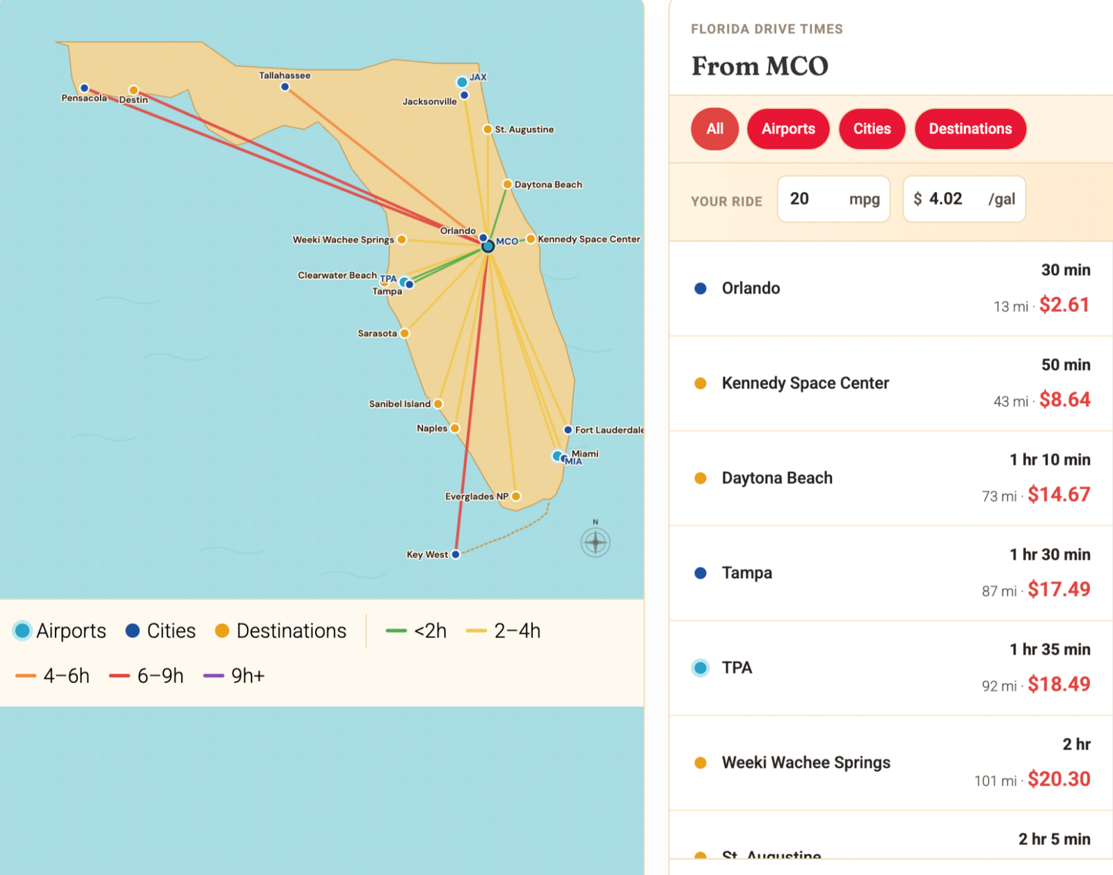 Interactive Florida drive times map showing routes from MCO airport to cities and destinations across the state, with driving time, distance, and gas cost for each location — Orlando 30 min, Kennedy Space Center 50 min, Daytona Beach 1 hr 10 min, Tampa 1 hr 30 min, and more.