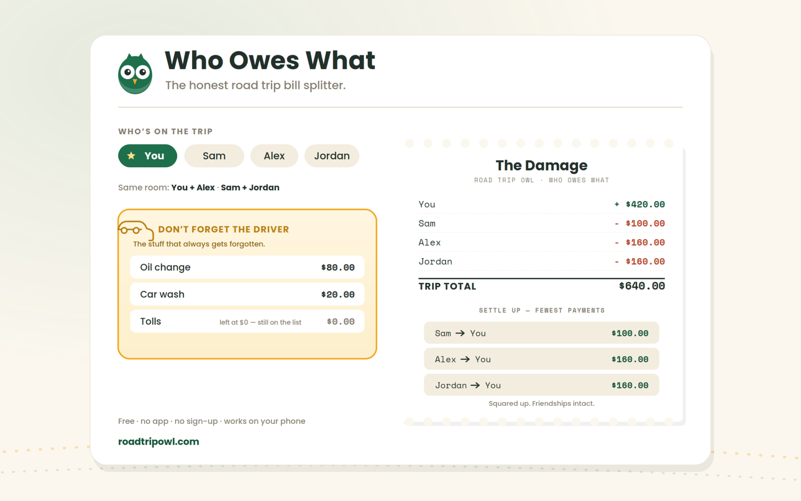 Road Trip Owl trip cost calculator showing the driver's tab and a who-pays-who breakdown