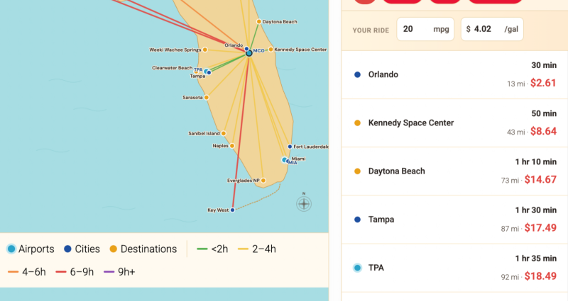 Interactive Florida drive times map showing routes from MCO airport to cities and destinations across the state, with driving time, distance, and gas cost for each location — Orlando 30 min, Kennedy Space Center 50 min, Daytona Beach 1 hr 10 min, Tampa 1 hr 30 min, and more.